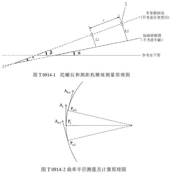 几何数据测试系统测试几何线形方法