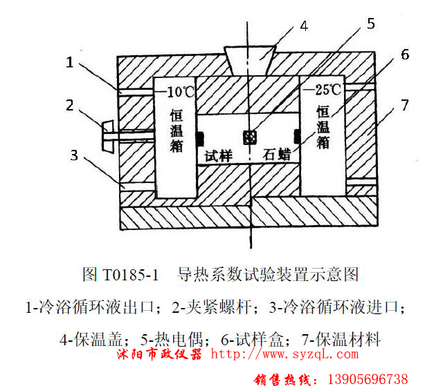 T0185-2007冻土导热系数试验