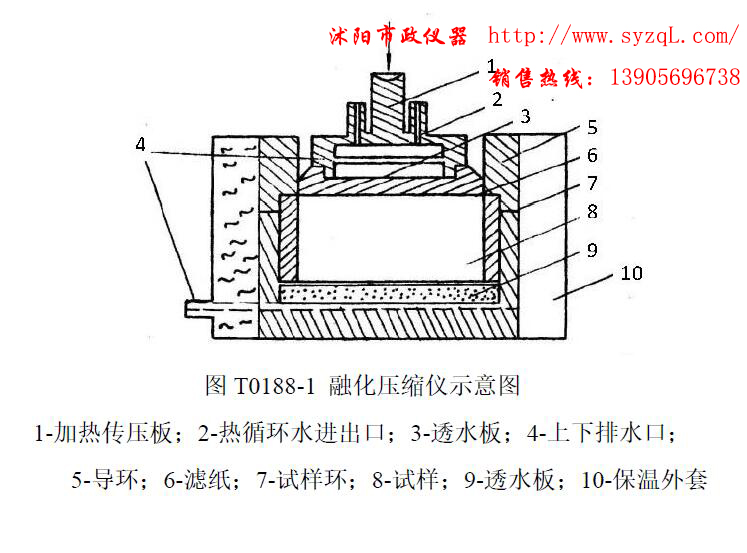 T0188-2007冻土融化压缩试验