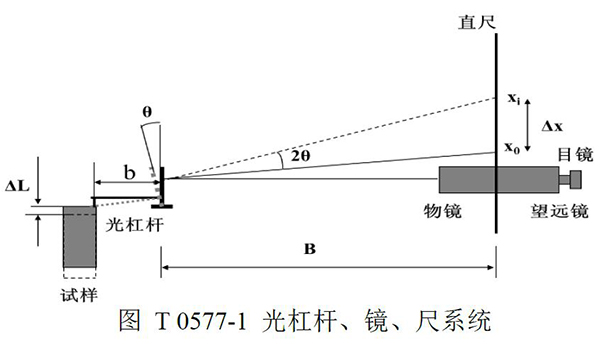 T0577-2020水泥混凝土线膨胀系数试验方法（光杠杆法）