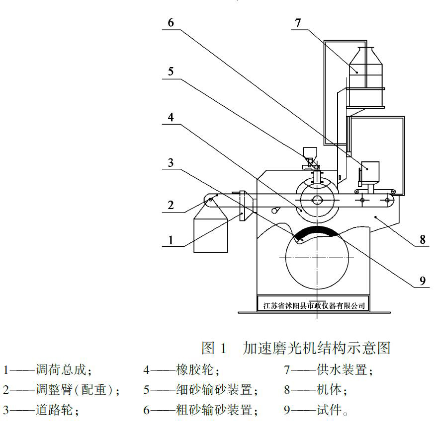 加速磨光机计量性能要求