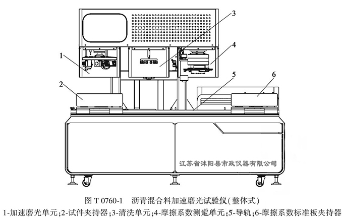 T0760-2025 沥青混合料磨光性能测定方法